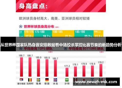 从世界杯国家队热身赛安排数据看中场绞杀掌控比赛节奏的新趋势分析