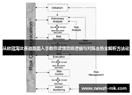 从欧冠淘汰赛道路图入手教你读懂晋级逻辑与对阵走势全解析方法论