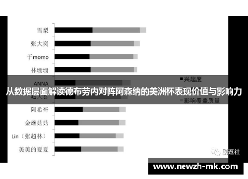 从数据层面解读德布劳内对阵阿森纳的美洲杯表现价值与影响力